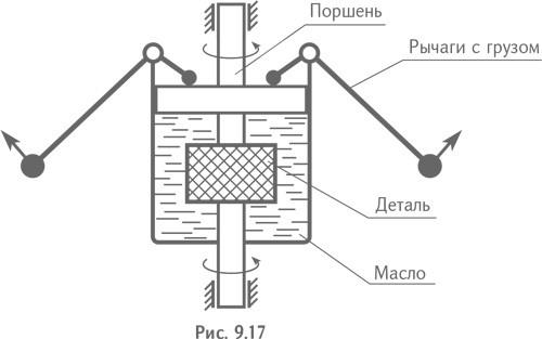 Технология творческого мышления