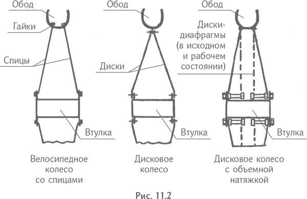 Технология творческого мышления