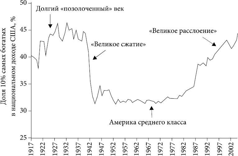 Зомби-экономика. Как мертвые идеи продолжают блуждать среди нас