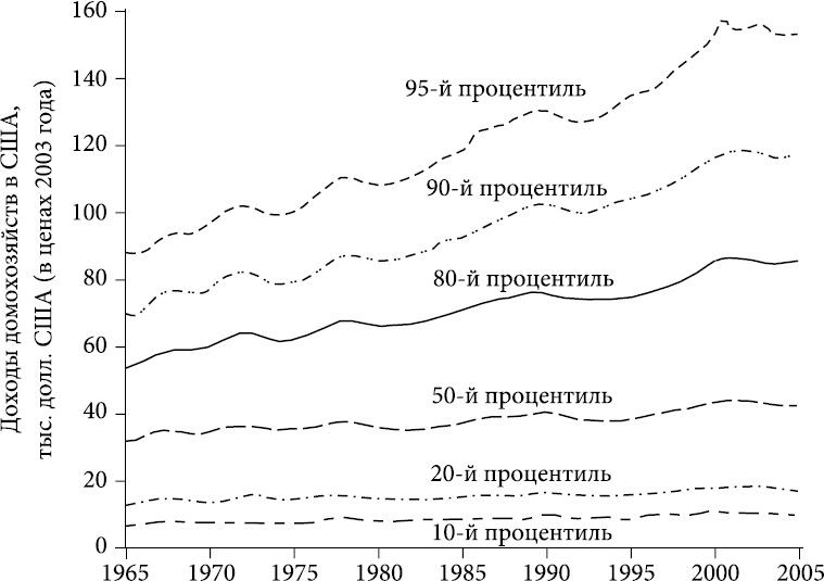 Зомби-экономика. Как мертвые идеи продолжают блуждать среди нас