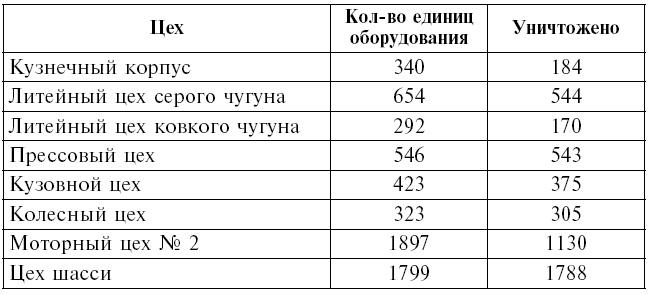 Тень люфтваффе над Поволжьем. Налеты немецкой авиации на советские промышленные центры. 1942-1943