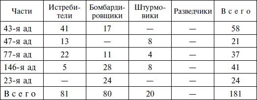 "Черная смерть". Правда и мифы о боевом применении штурмовика ИЛ-2. 1941-1945