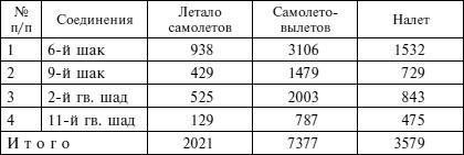 "Черная смерть". Правда и мифы о боевом применении штурмовика ИЛ-2. 1941-1945