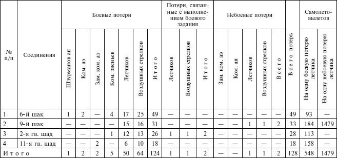 "Черная смерть". Правда и мифы о боевом применении штурмовика ИЛ-2. 1941-1945