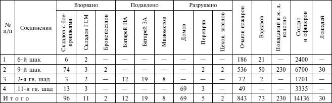 "Черная смерть". Правда и мифы о боевом применении штурмовика ИЛ-2. 1941-1945