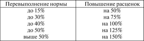 Все для фронта? Как на самом деле ковалась победа