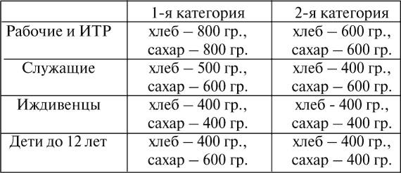 Все для фронта? Как на самом деле ковалась победа