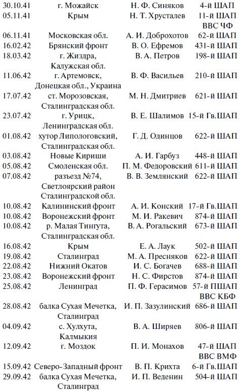 "Лаптежник" против "черной смерти". Обзор развития и действий немецкой и советской штурмовой авиации в ходе Второй мировой войны