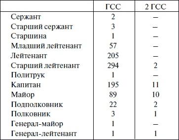 "Лаптежник" против "черной смерти". Обзор развития и действий немецкой и советской штурмовой авиации в ходе Второй мировой войны