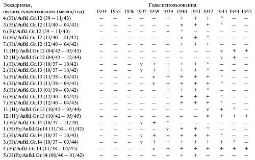 Самолеты-призраки Третьего Рейха. Секретные операции Люфтваффе