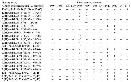 Самолеты-призраки Третьего Рейха. Секретные операции Люфтваффе