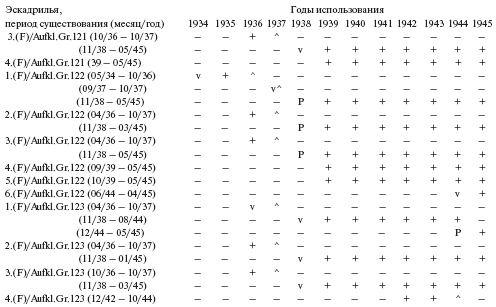 Самолеты-призраки Третьего Рейха. Секретные операции Люфтваффе