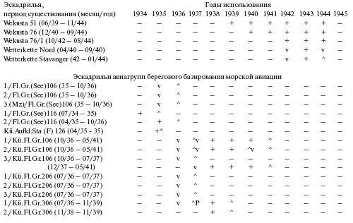 Самолеты-призраки Третьего Рейха. Секретные операции Люфтваффе