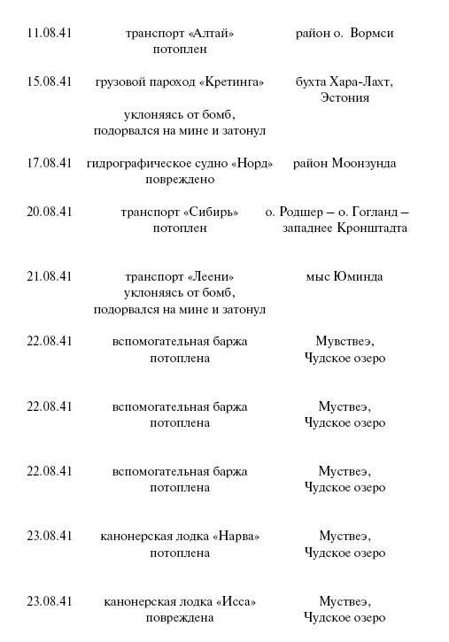 Цель – корабли. Противостояние Люфтваффе и советского Балтийского флота