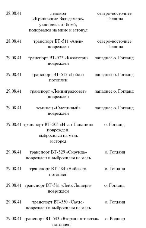 Цель – корабли. Противостояние Люфтваффе и советского Балтийского флота