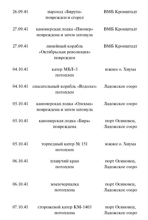 Цель – корабли. Противостояние Люфтваффе и советского Балтийского флота