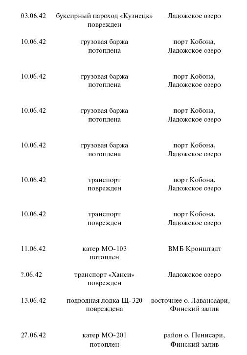 Цель – корабли. Противостояние Люфтваффе и советского Балтийского флота