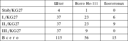 Воздушные извозчики вермахта. Транспортная авиация люфтваффе 1939-1945