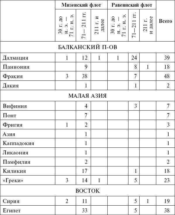 Флот Римской империи