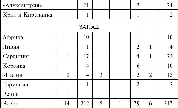 Флот Римской империи