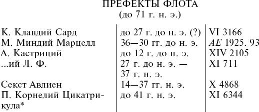 Флот Римской империи