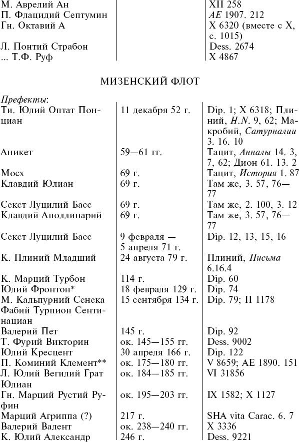 Флот Римской империи