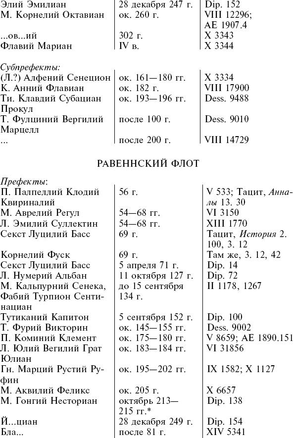 Флот Римской империи