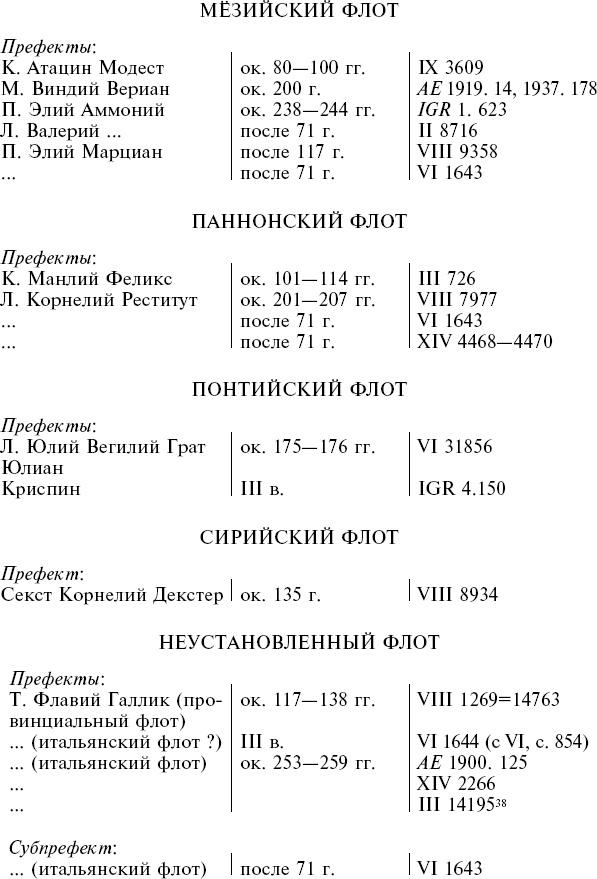 Флот Римской империи