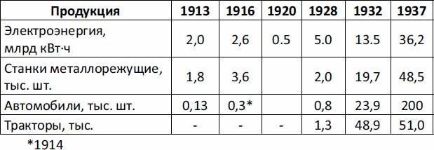 1612. Минин и Пожарский. Преодоление смуты. 400 лет борьбы русского государства против самозванцев