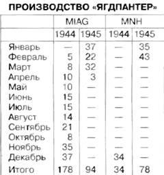 «Пантера». Стальная кошка Панцерваффе