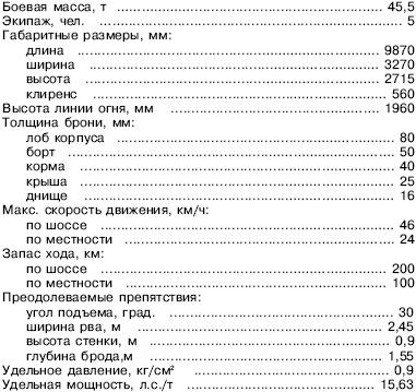 «ЯгдТИГР» и другие истребители танков