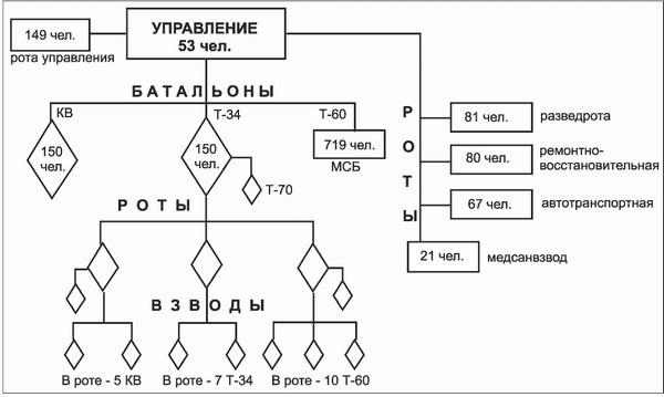 Великая танковая война 1939 – 1945