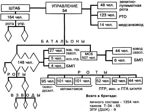 Великая танковая война 1939 – 1945