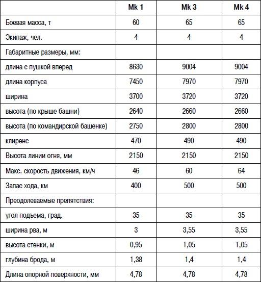 Израильские танки в бою