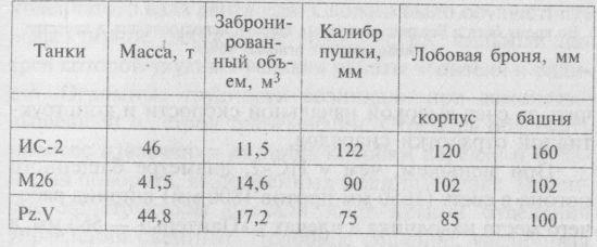 Немецкие танки в бою