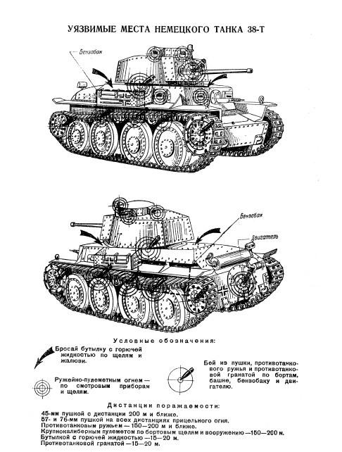 Танковые асы Сталина