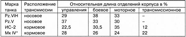 Тяжелый танк «Тигр». Смертельное оружие Рейха