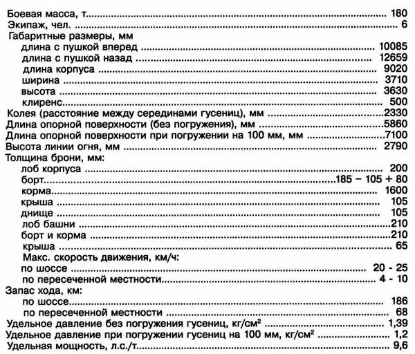 «Маус» и другие. Сверхтяжелые танки Второй Мировой