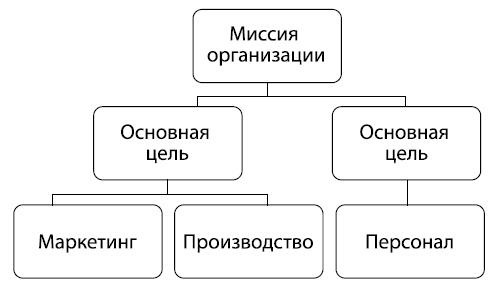 Как начать свой бизнес, когда есть муж и семеро по лавкам