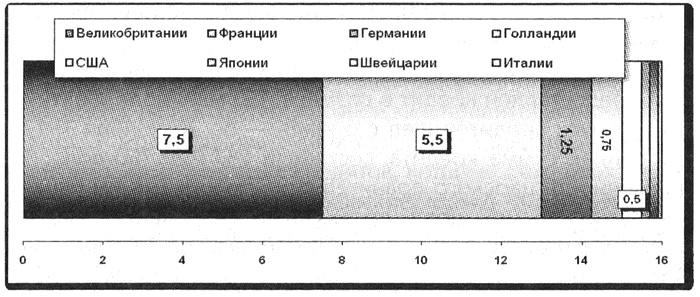 Политэкономия войны. Как Америка стала мировым лидером