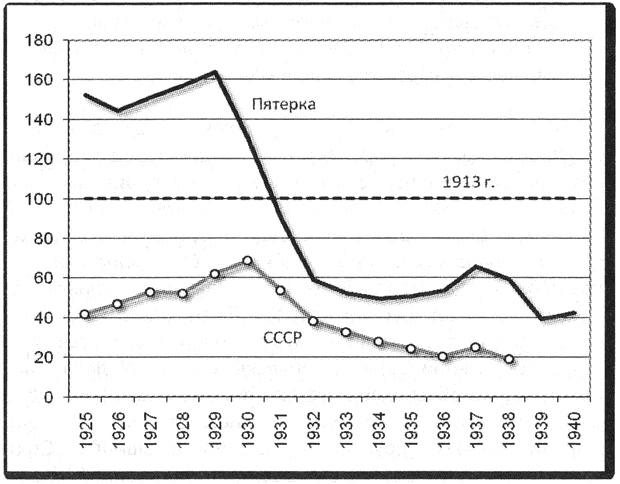 Политэкономия войны. Как Америка стала мировым лидером