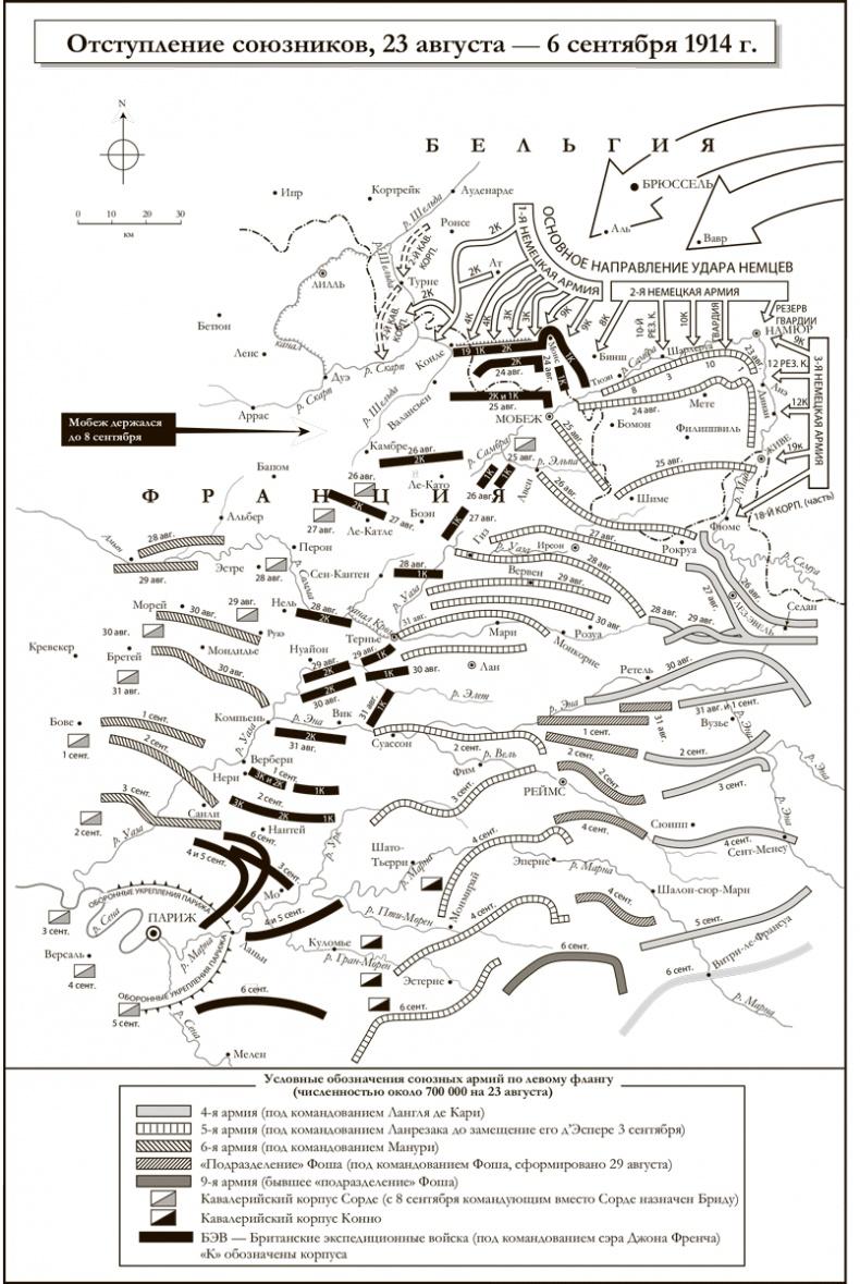 Первая мировая война. Катастрофа 1914 года