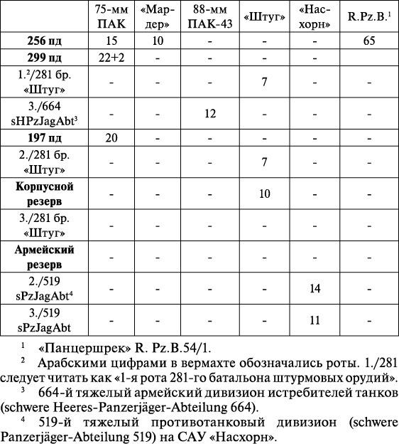 Операция «Багратион». «Сталинский блицкриг» в Белоруссии