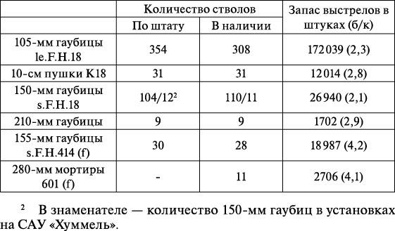 Операция «Багратион». «Сталинский блицкриг» в Белоруссии