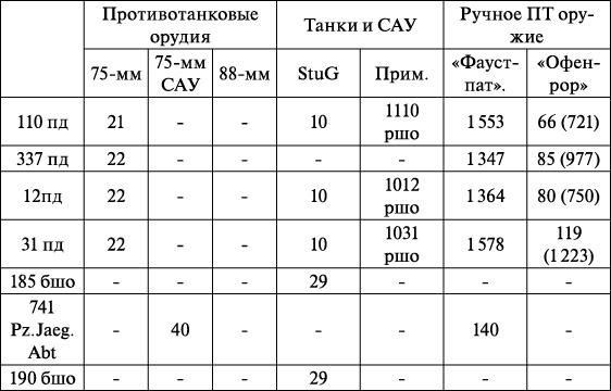 Операция «Багратион». «Сталинский блицкриг» в Белоруссии