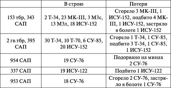 Операция «Багратион». «Сталинский блицкриг» в Белоруссии