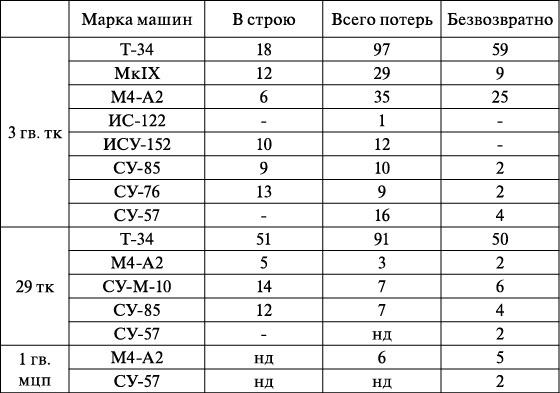 Операция «Багратион». «Сталинский блицкриг» в Белоруссии