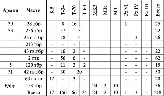 Операция «Багратион». «Сталинский блицкриг» в Белоруссии