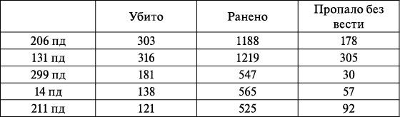 Операция «Багратион». «Сталинский блицкриг» в Белоруссии