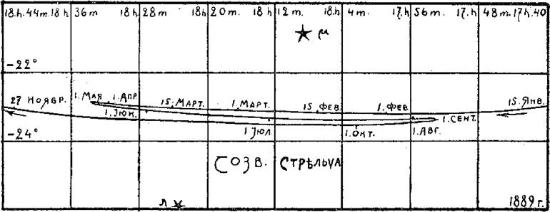 Число зверя. Когда был написан Апокалипсис